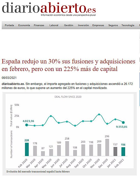 Espaa redujo un 30% sus fusiones y adquisiciones en febrero, pero con un 225% ms de capital